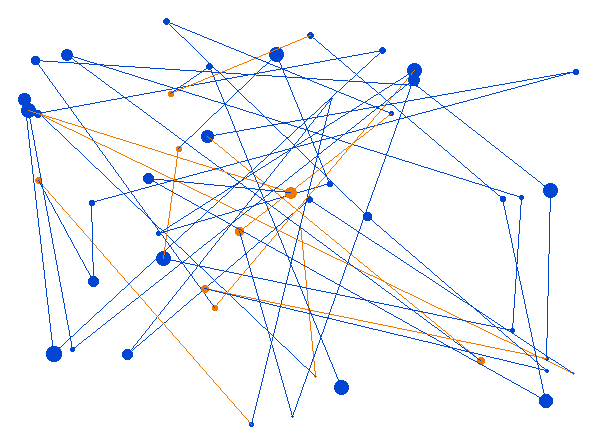 Blue and orange lines joining scattered circular points on a white background, generated with seed 0xbeef